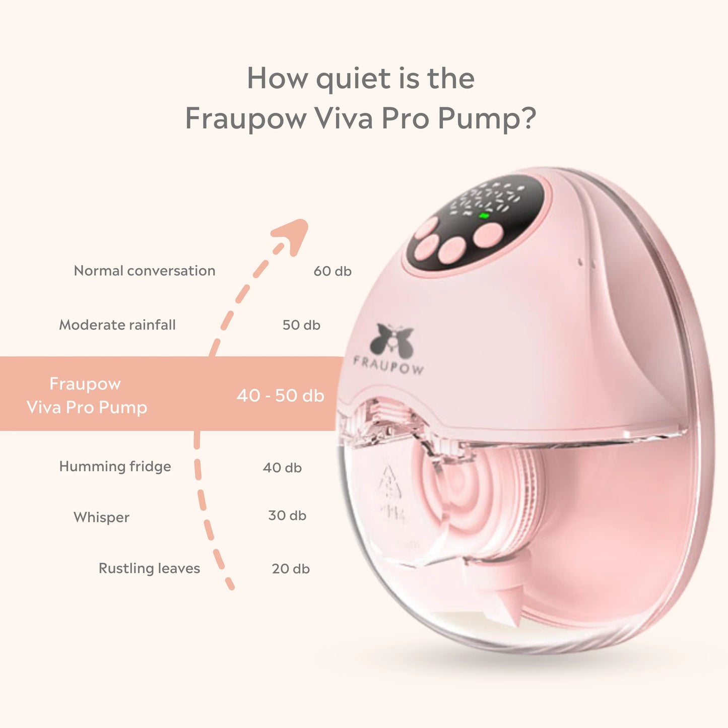 Fraupow Viva Pro Hands Free Wearable Breast Pump