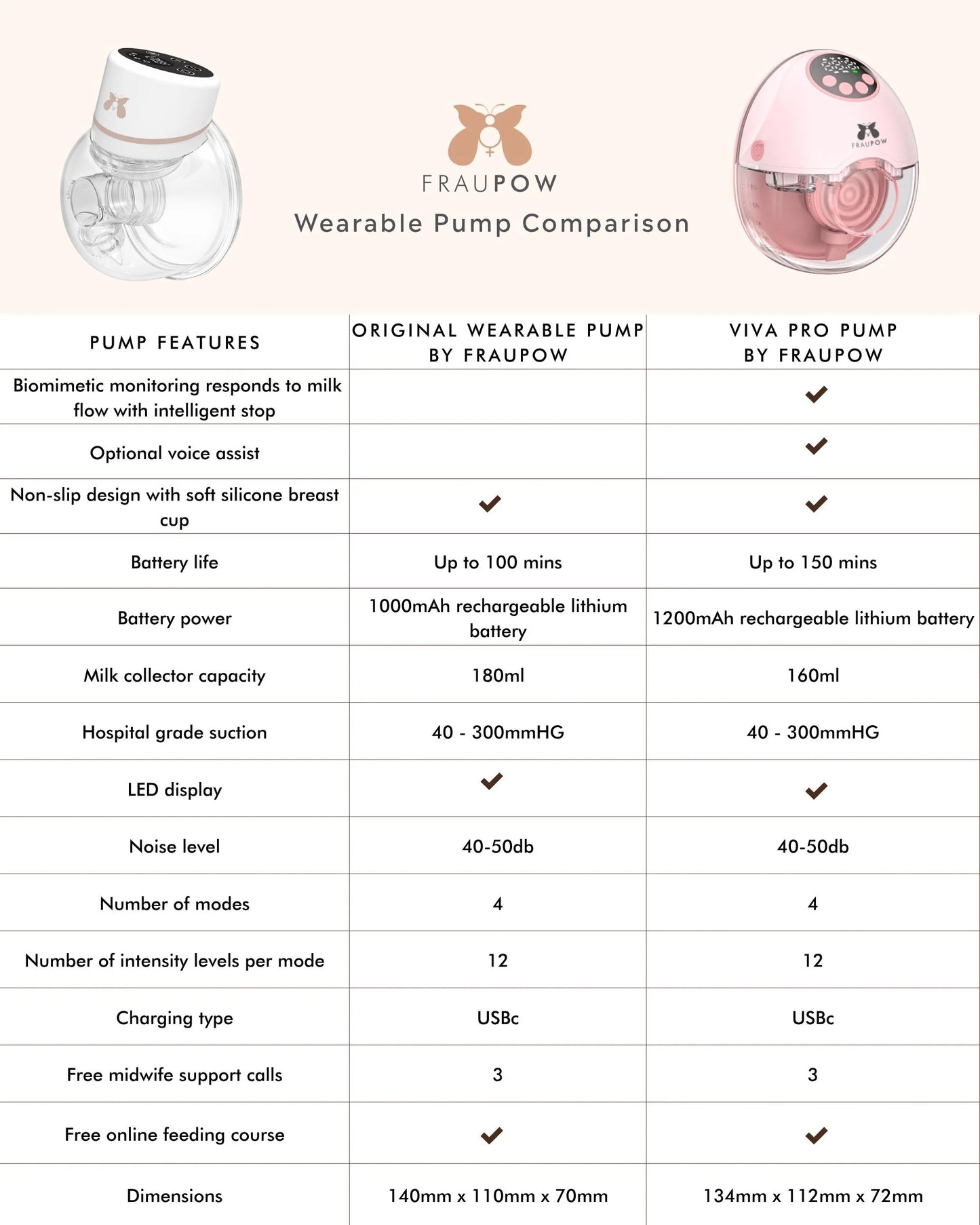 Fraupow Viva Pro Hands Free Wearable Breast Pump