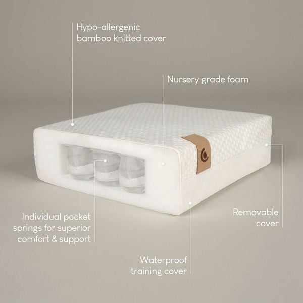 CuddleCo Signature Hypo-Allergenic Bamboo Pocket Sprung Cot Bed Mattress
