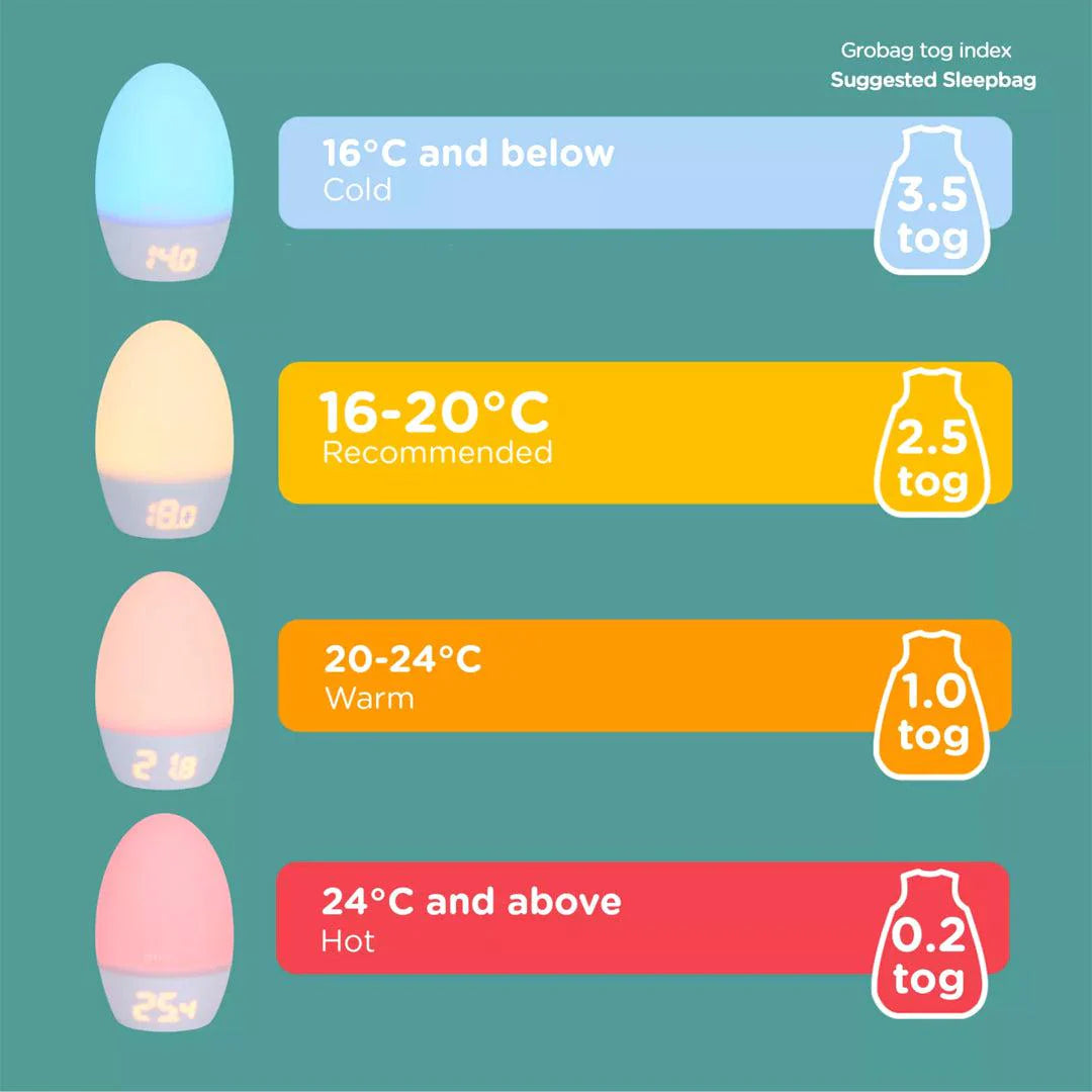 Tommee Tippee Groegg 2 Room Thermometer