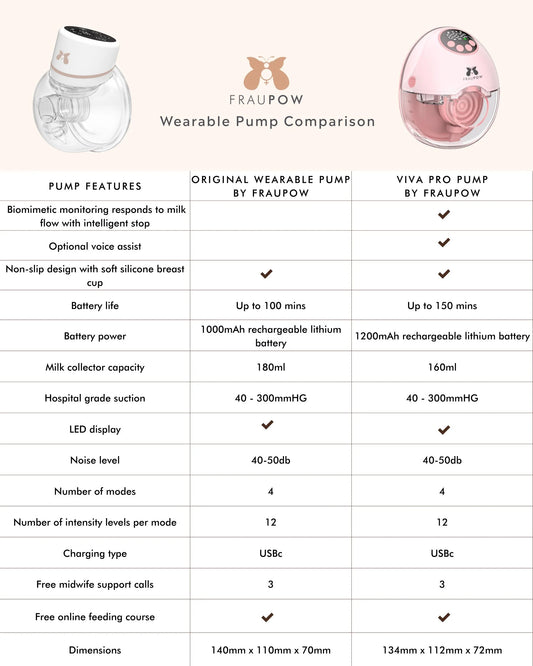 Fraupow Viva Pro Hands Free Wearable Breast Pump
