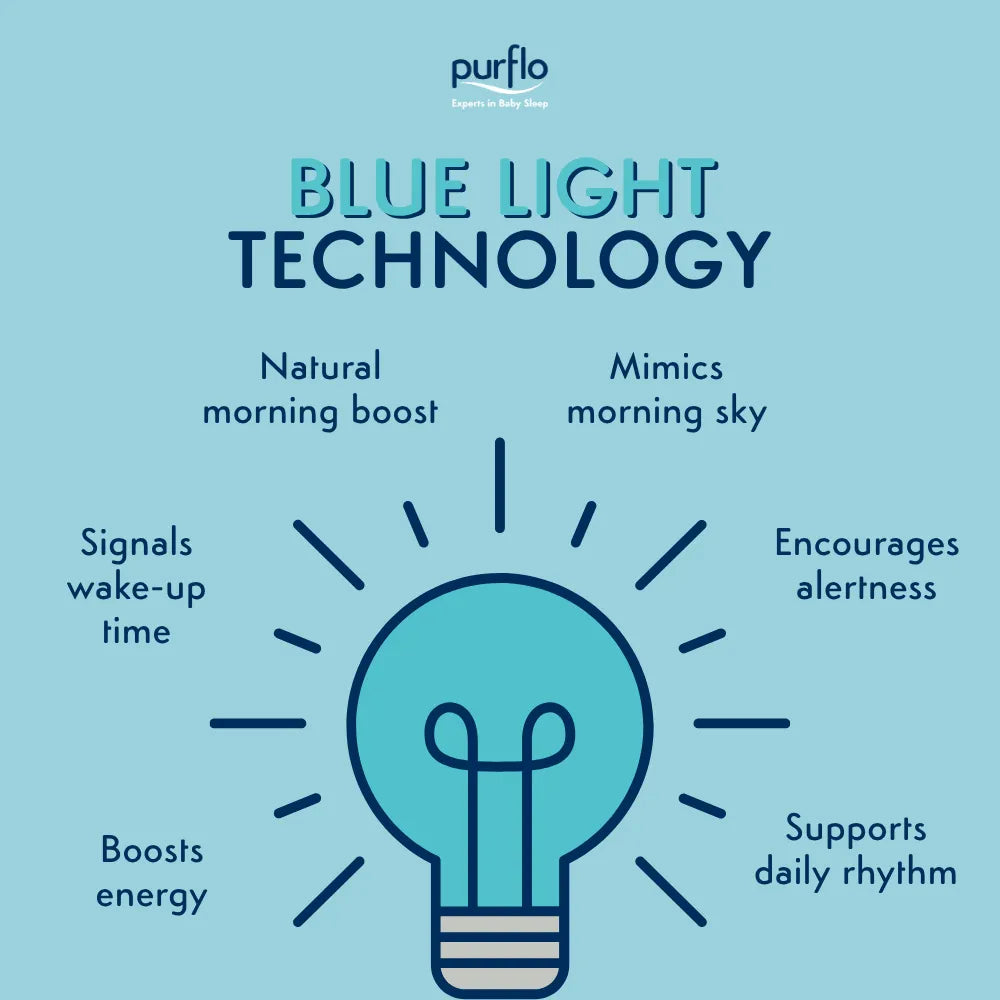 Purflo Snoozee Sleep Trainer & Clock