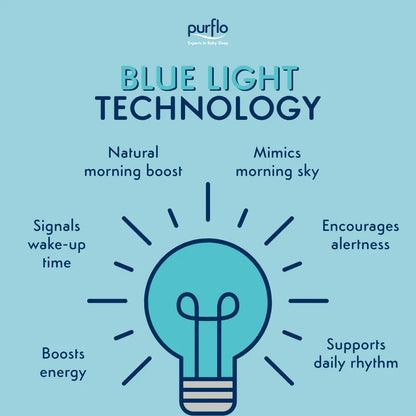 Purflo Snoozee Sleep Trainer & Clock